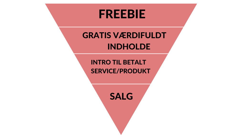 Hvordan opsætter jeg en sales funnel